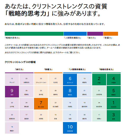 20210222_strengths