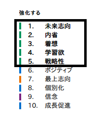 20210222_strengths_top5