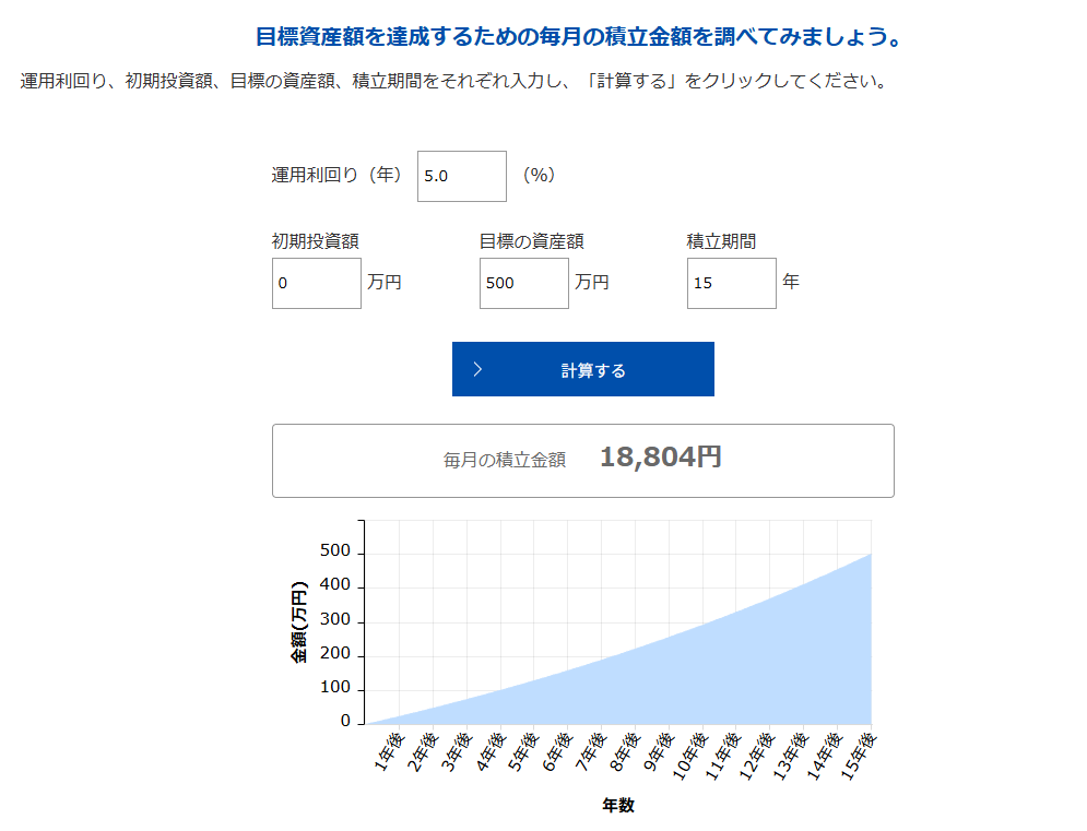 500万円を年利5％で達成するための毎月の積立金額
