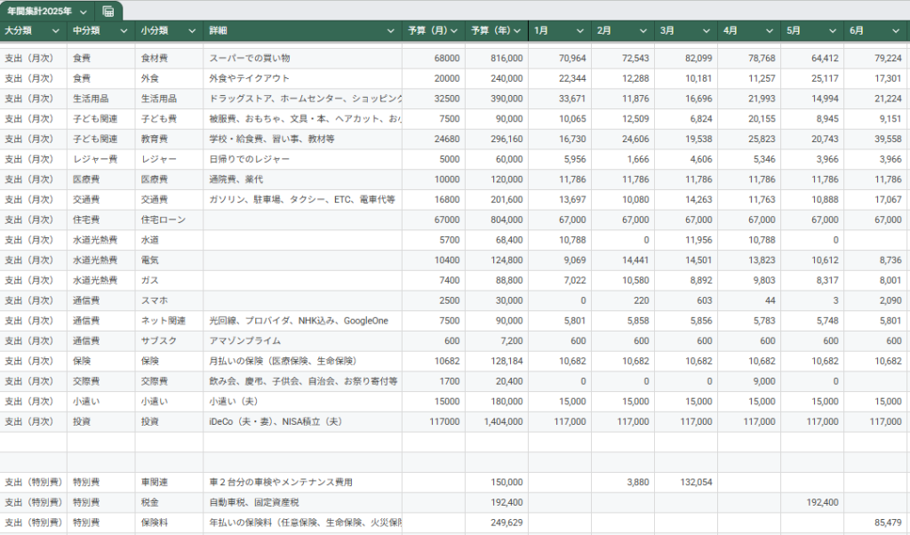 家計簿(年間集計表)