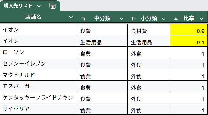 わが家の購入先リスト（マスタ）